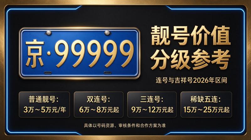 北京车指标交易示意图